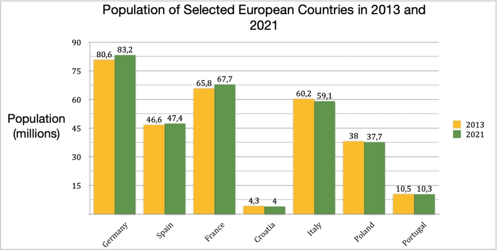 Bar charts