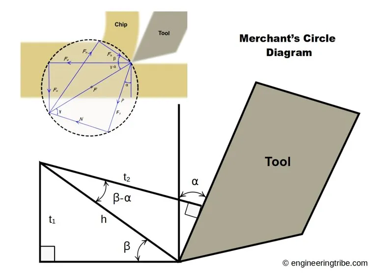 Merchant Circle