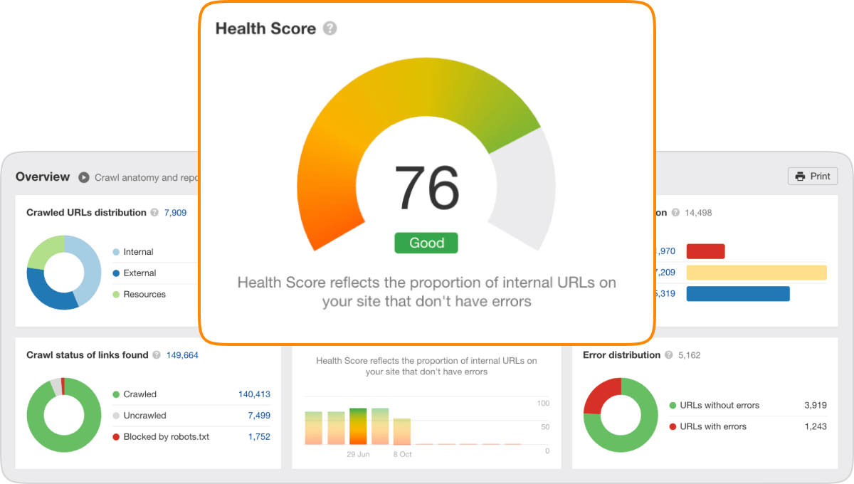 SEO Checkers